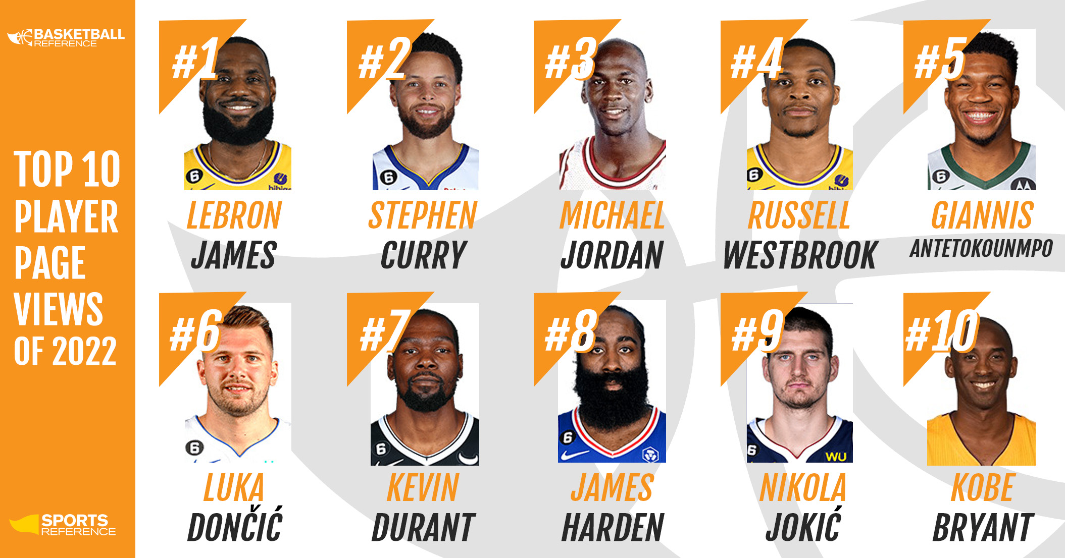 SR-BasketballRef-Top10 (1)