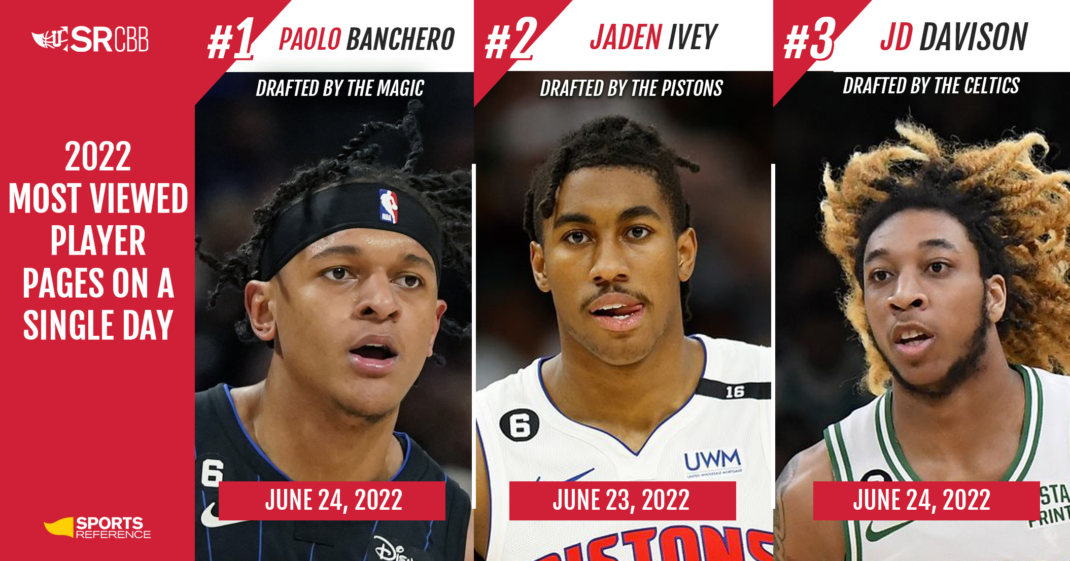 Sportify 2022 college basketball reference