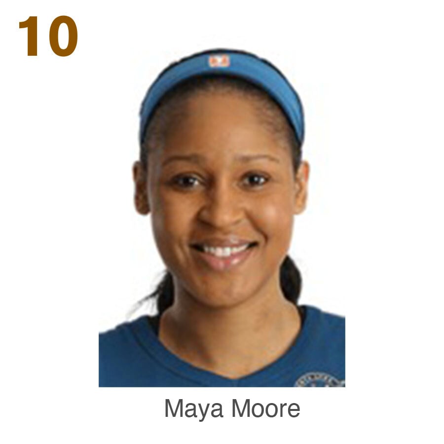 top10_Moore